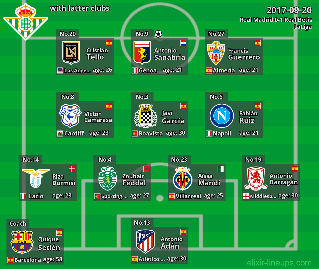 Real Betis with latter clubs 2017-09-20