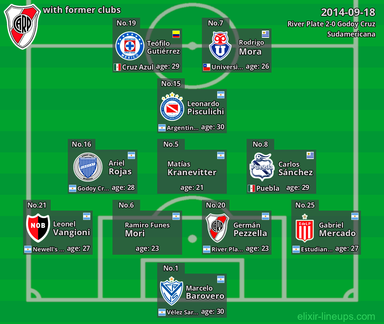 River Plate with former clubs 2014-09-18