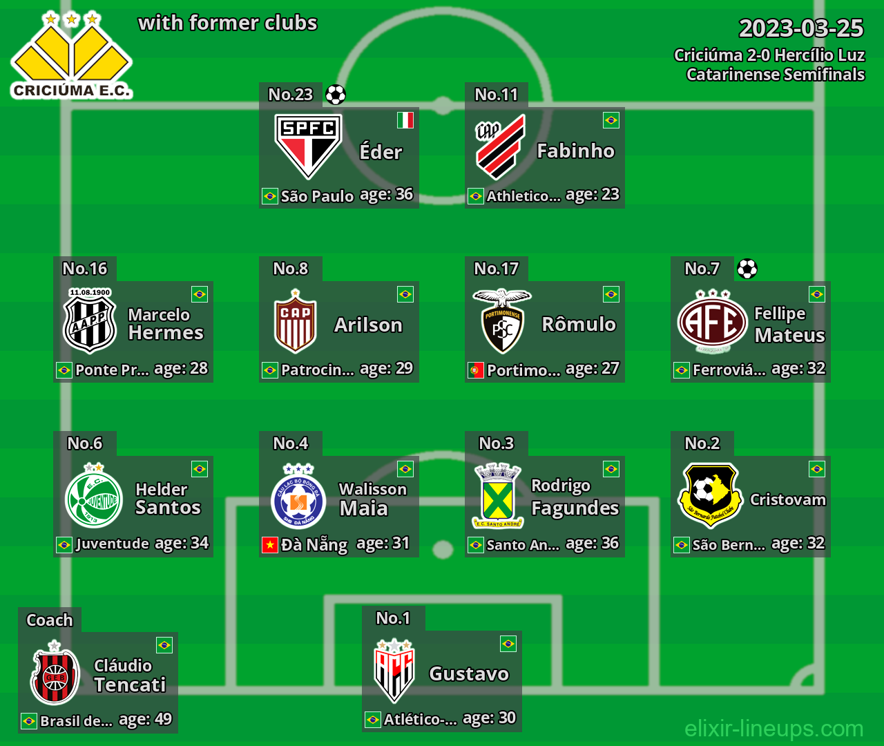 Criciúma with latter clubs 2023-03-25