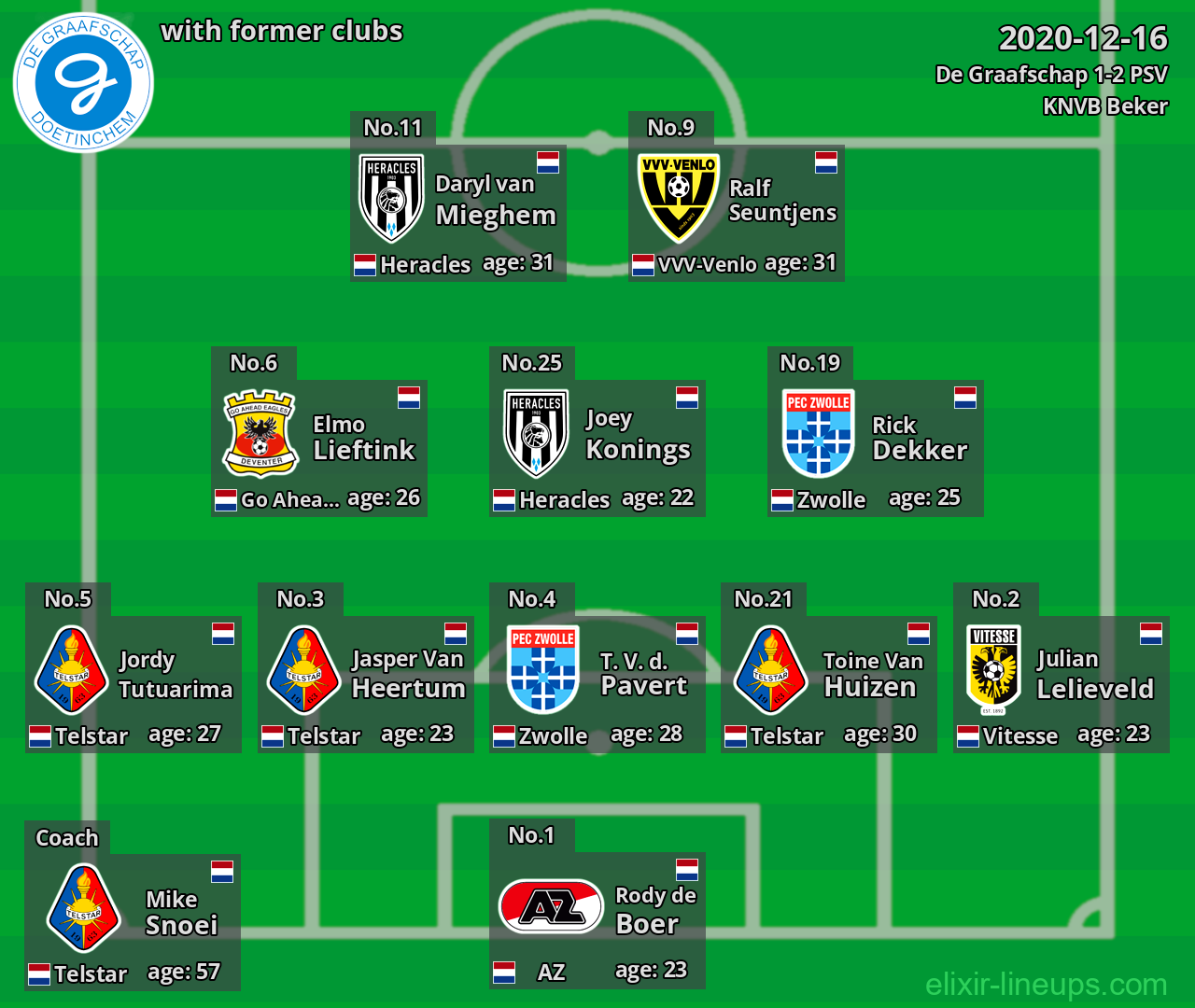 De Graafschap with former clubs 2020-12-16