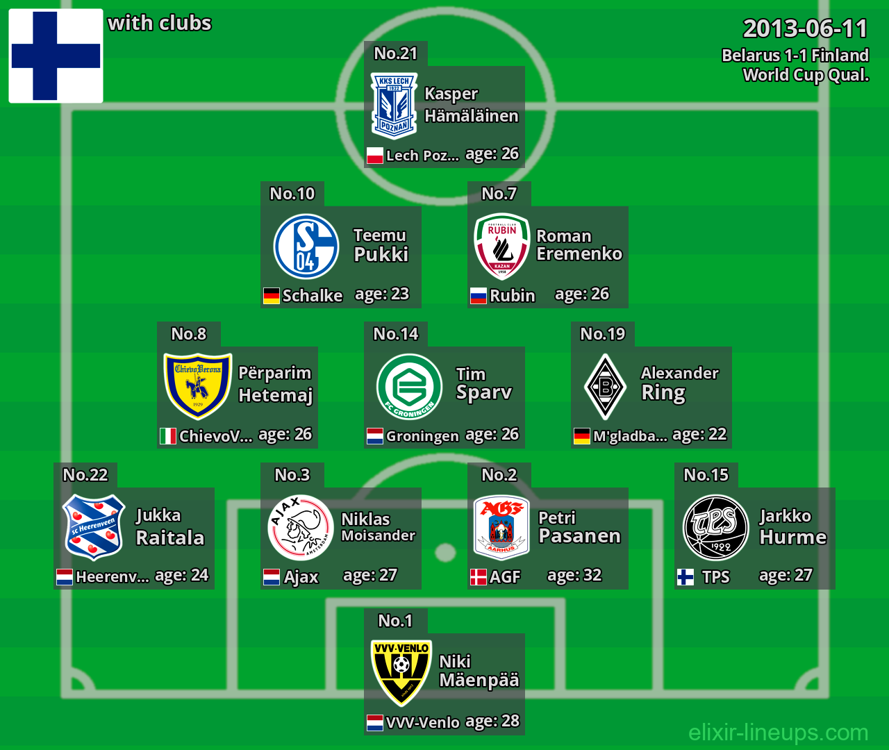Finland 2013-06-11