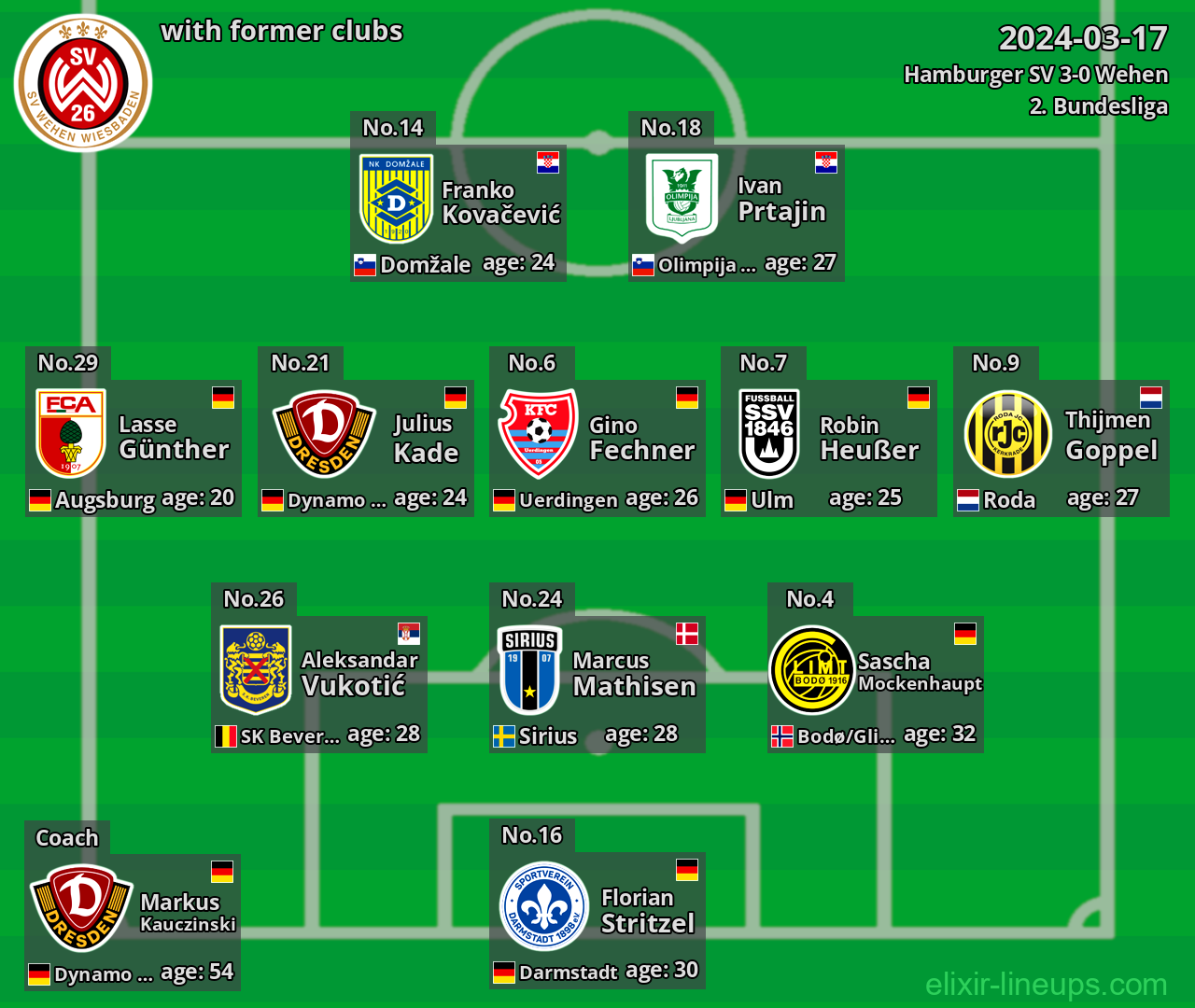 Wehen with latter clubs 2024-03-17