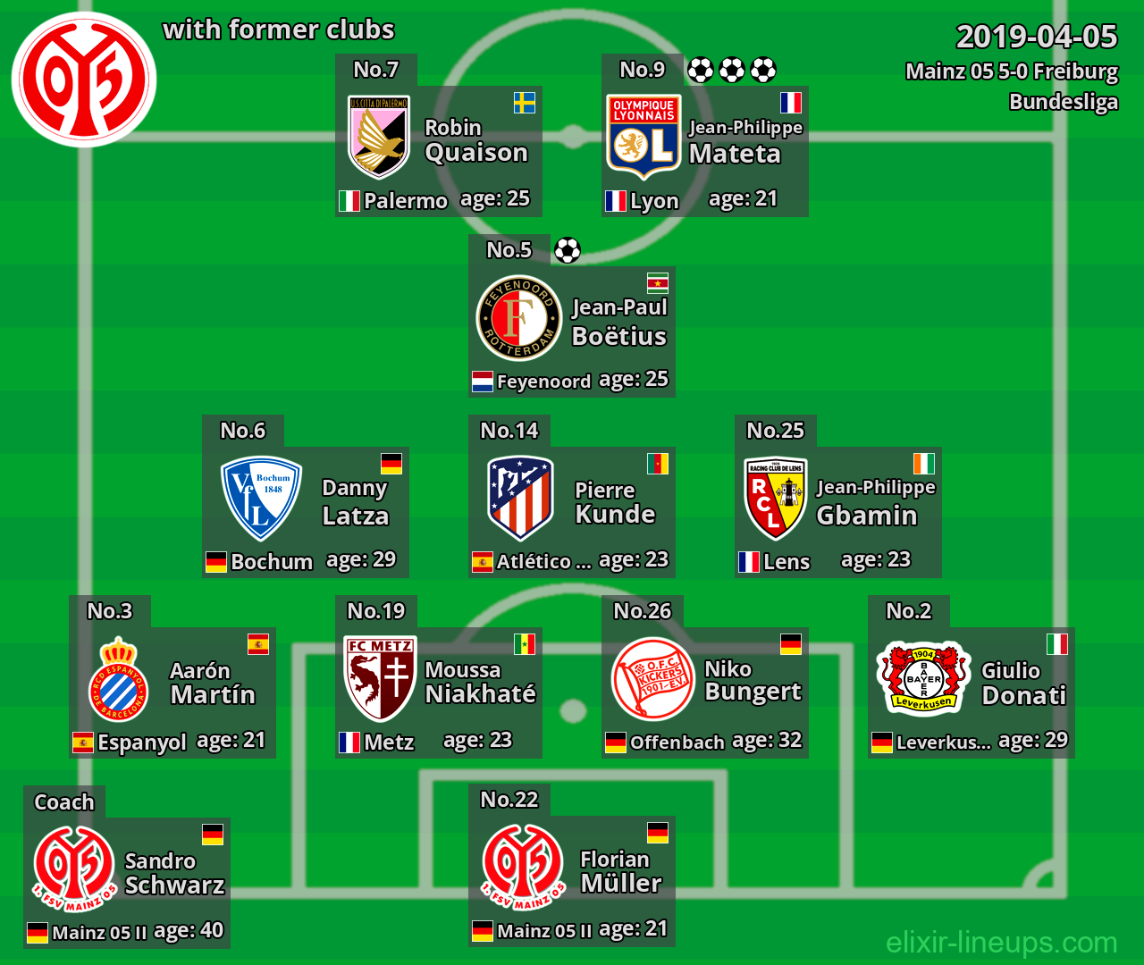 Mainz 05 with latter clubs 2019-04-05