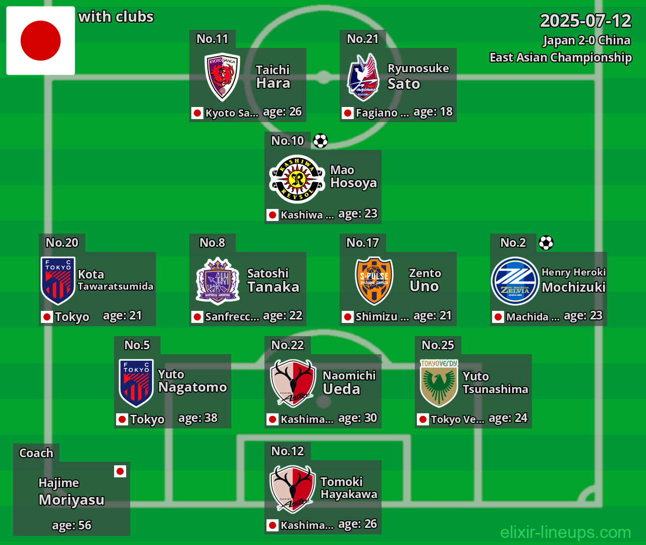 Japan 2025-07-12