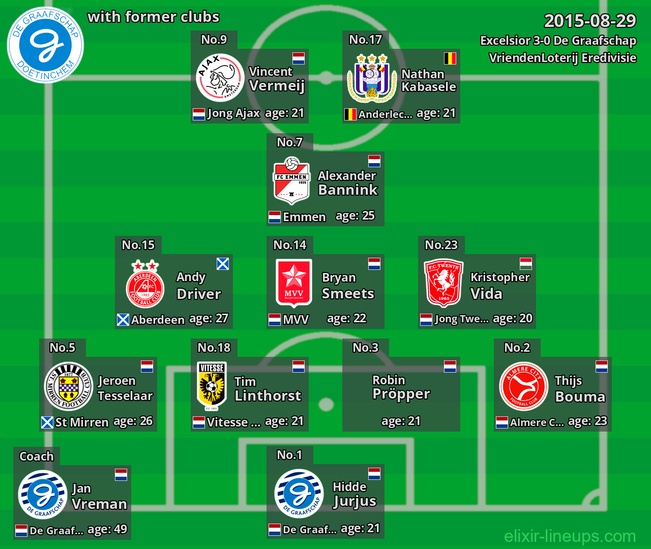 De Graafschap with latter clubs 2015-08-29