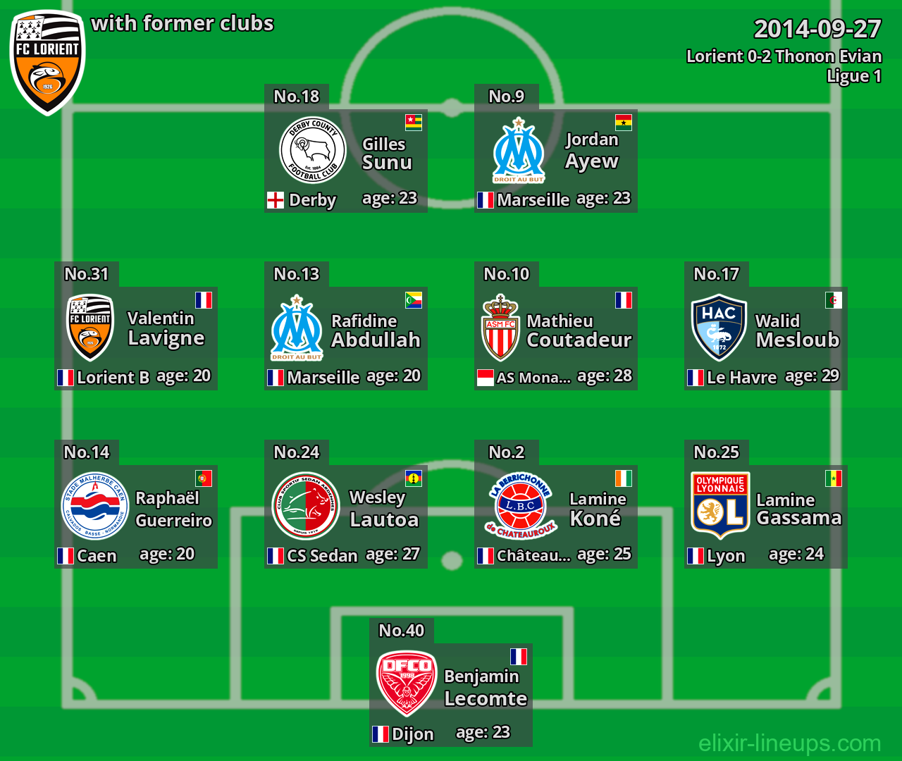 Lorient with latter clubs 2014-09-27