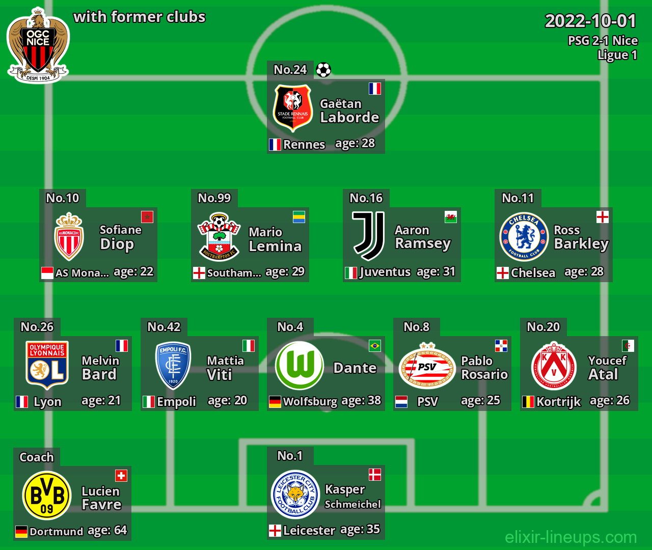 Nice with latter clubs 2022-10-01