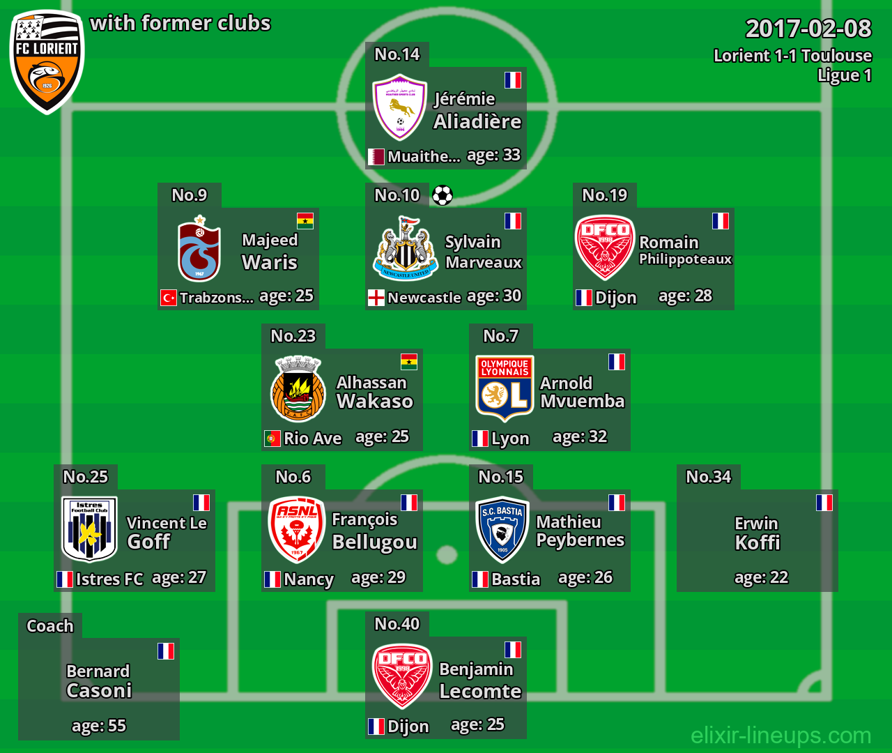 Lorient with former clubs 2017-02-08