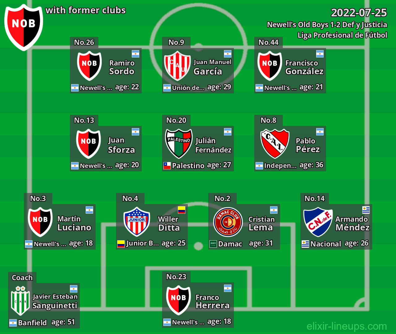 Newell's Old Boys with former clubs 2022-07-25