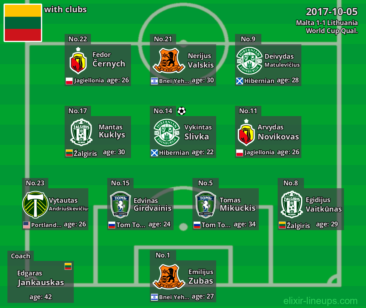Lithuania 2017-10-05