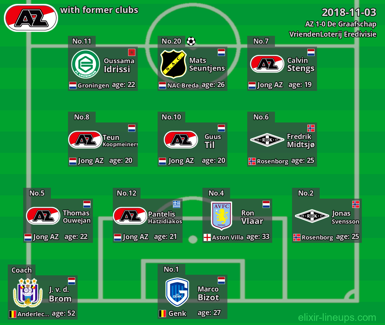 AZ with latter clubs 2018-11-03