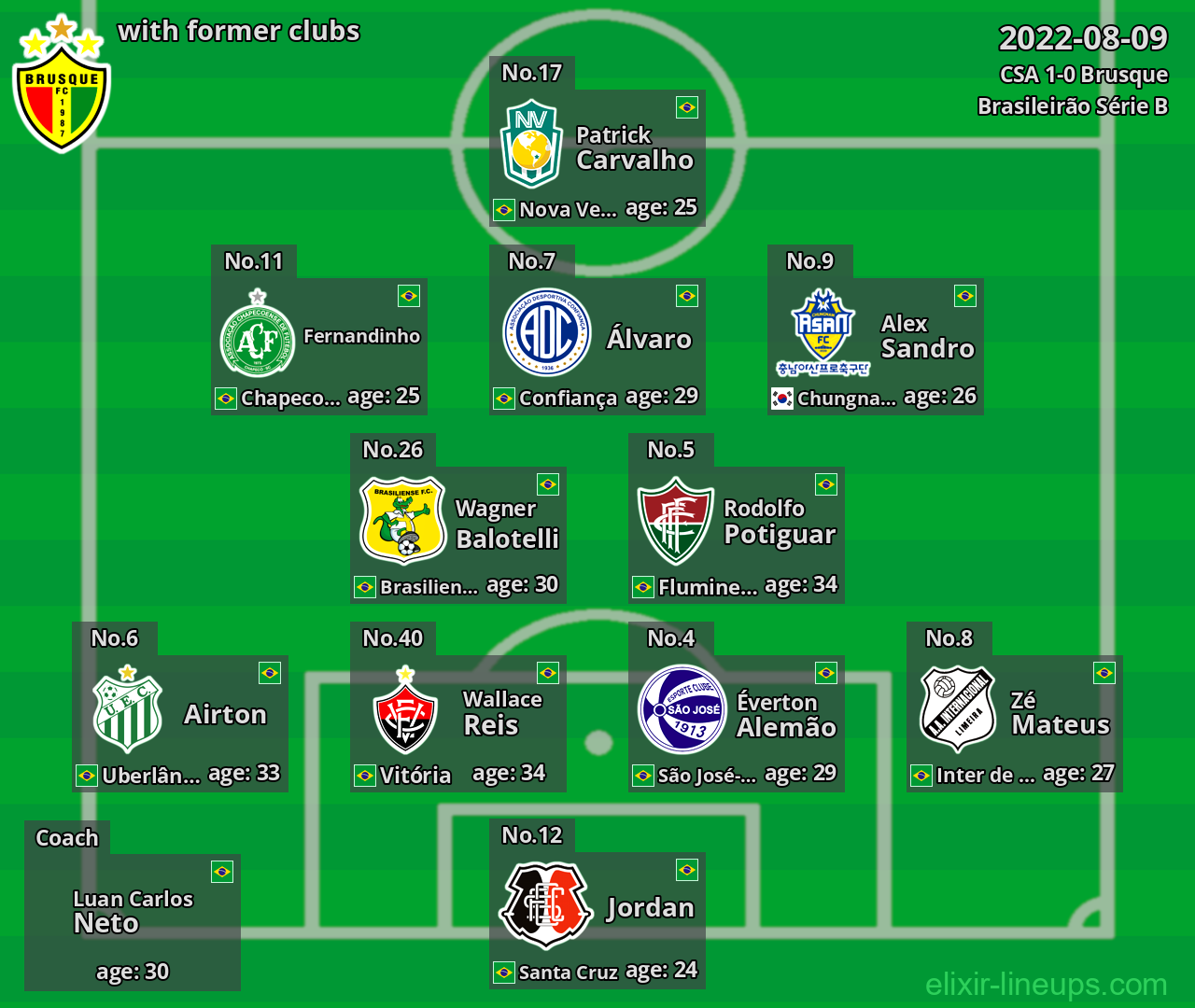 Brusque with former clubs 2022-08-09