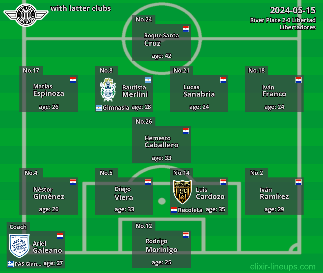 Libertad with latter clubs 2024-05-15
