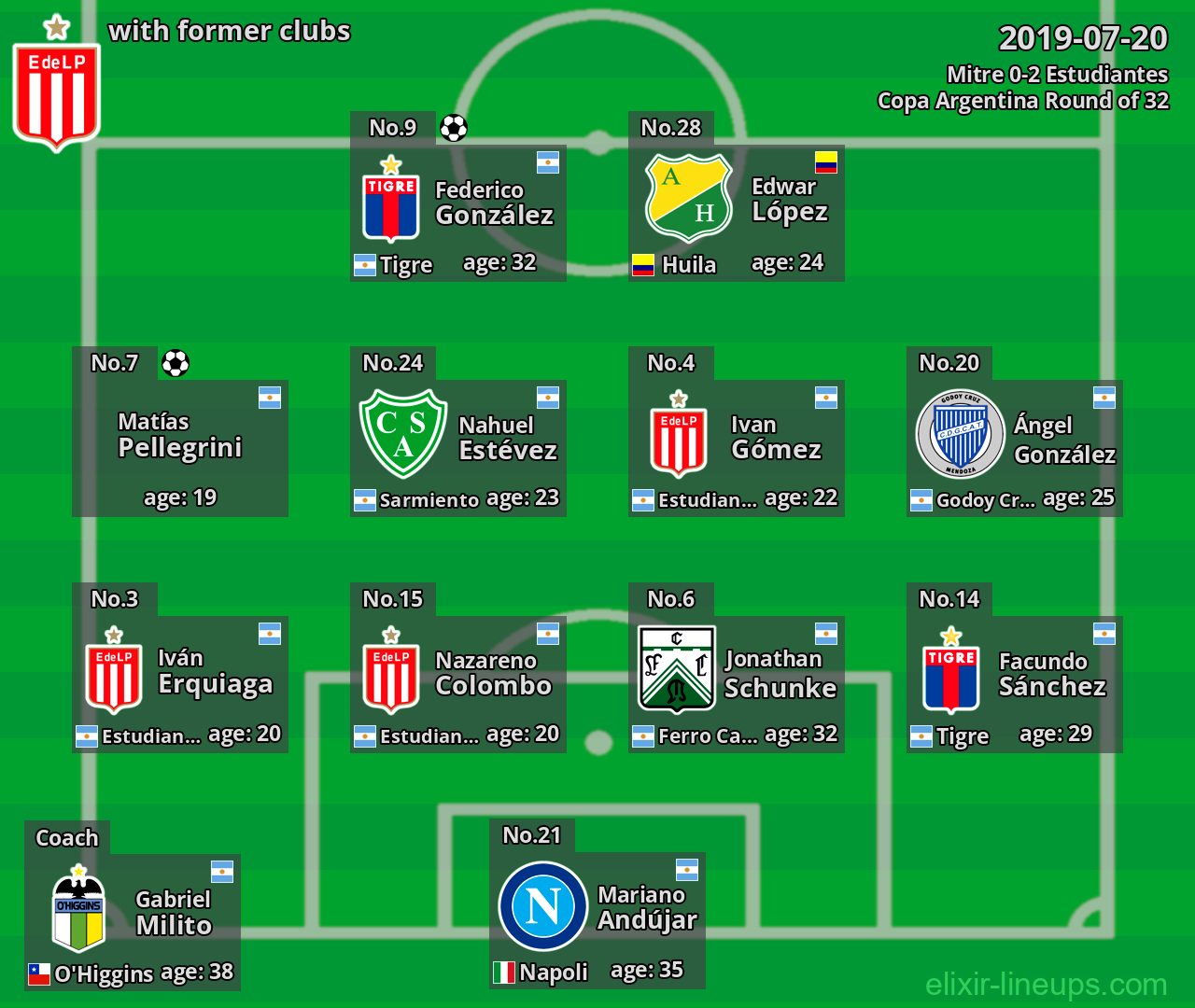 Estudiantes with former clubs 2019-07-20