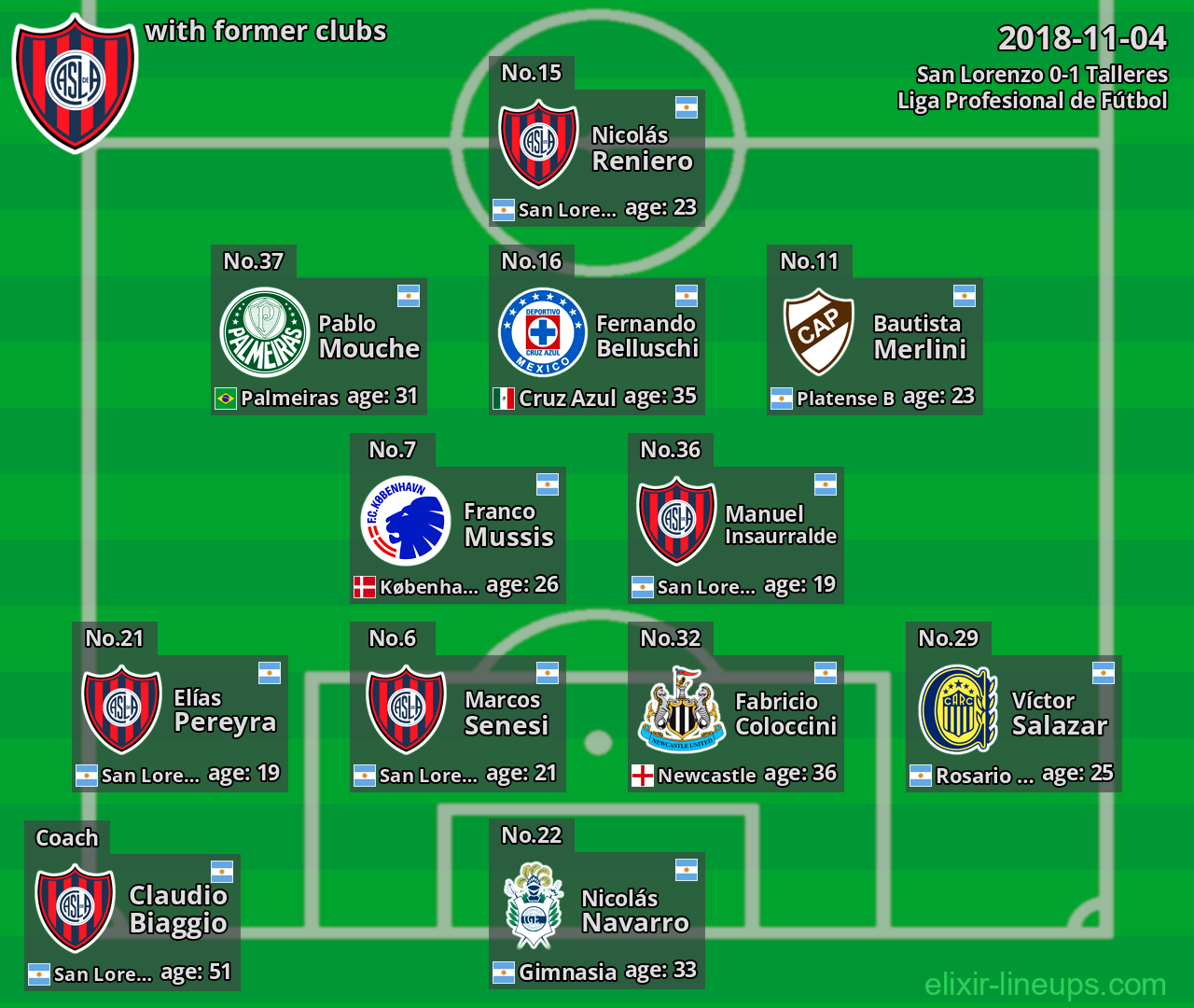 San Lorenzo with former clubs 2018-11-04