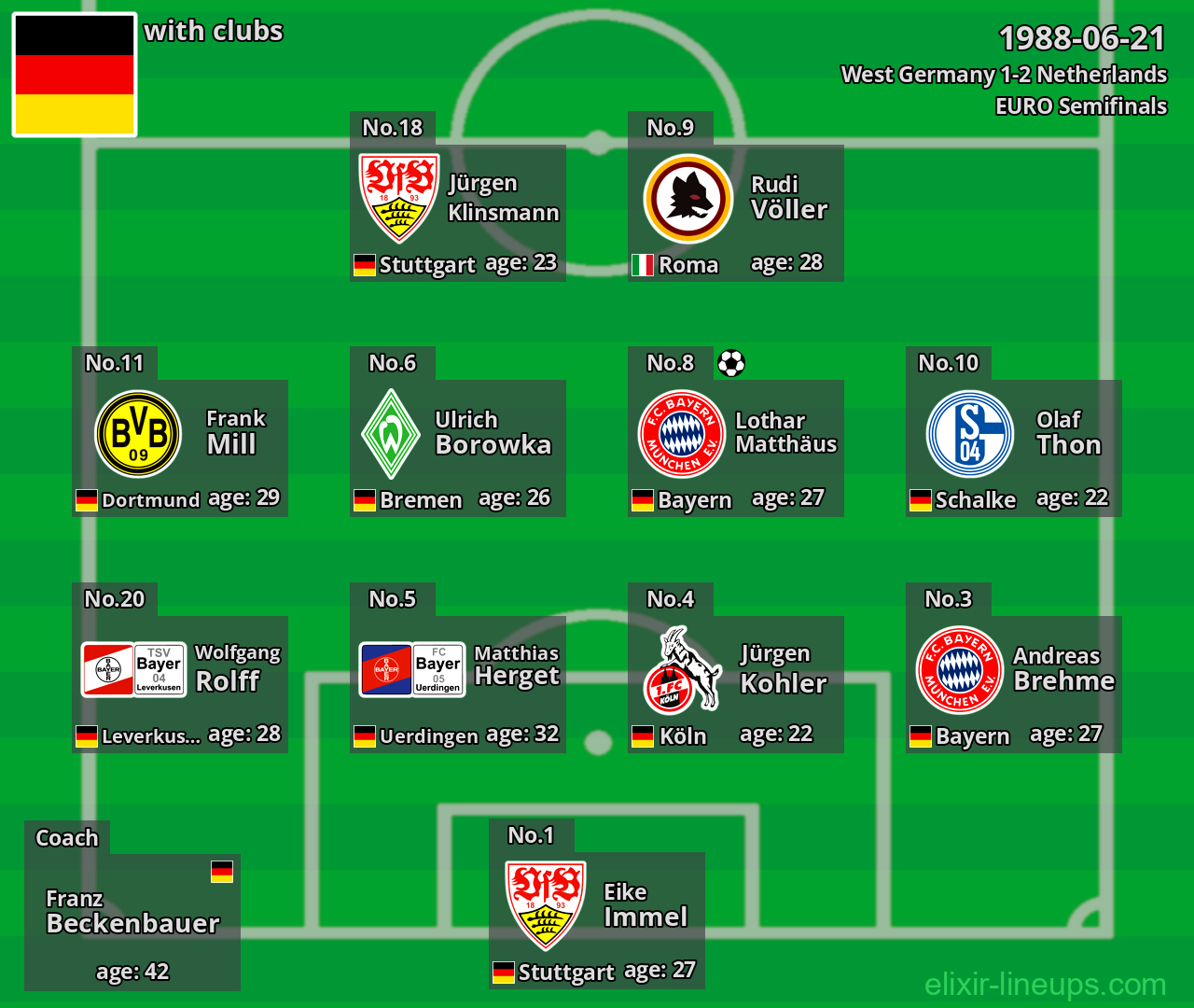 West Germany 1988-06-21