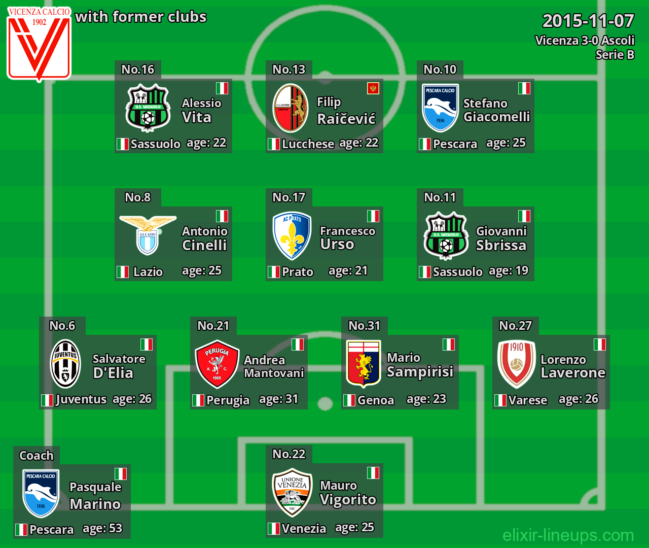 Vicenza with latter clubs 2015-11-07