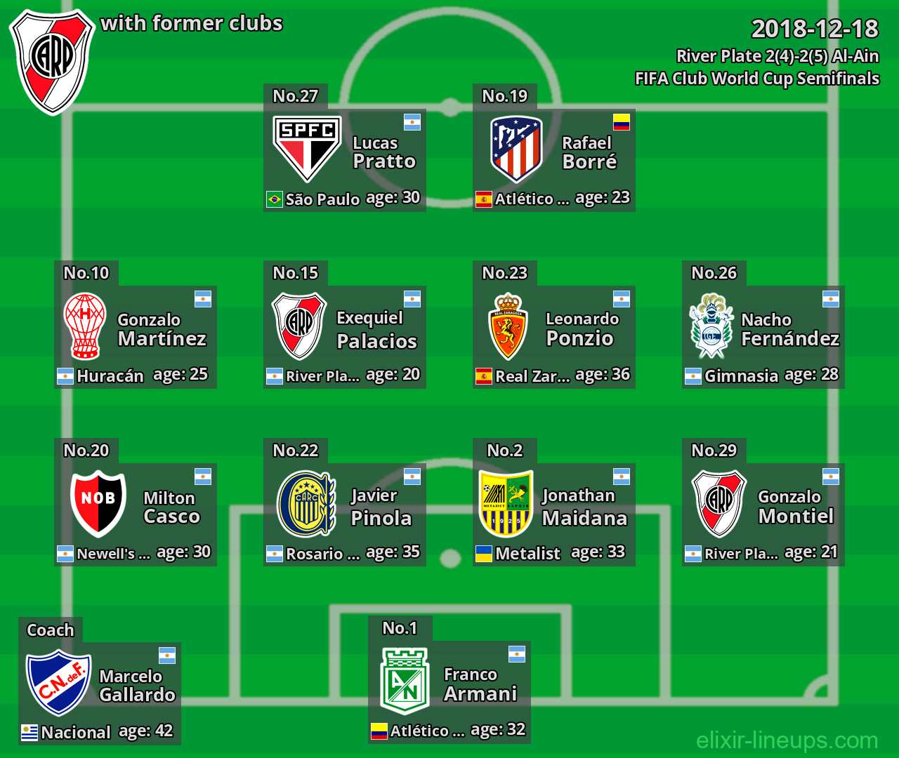 River Plate with former clubs 2018-12-18