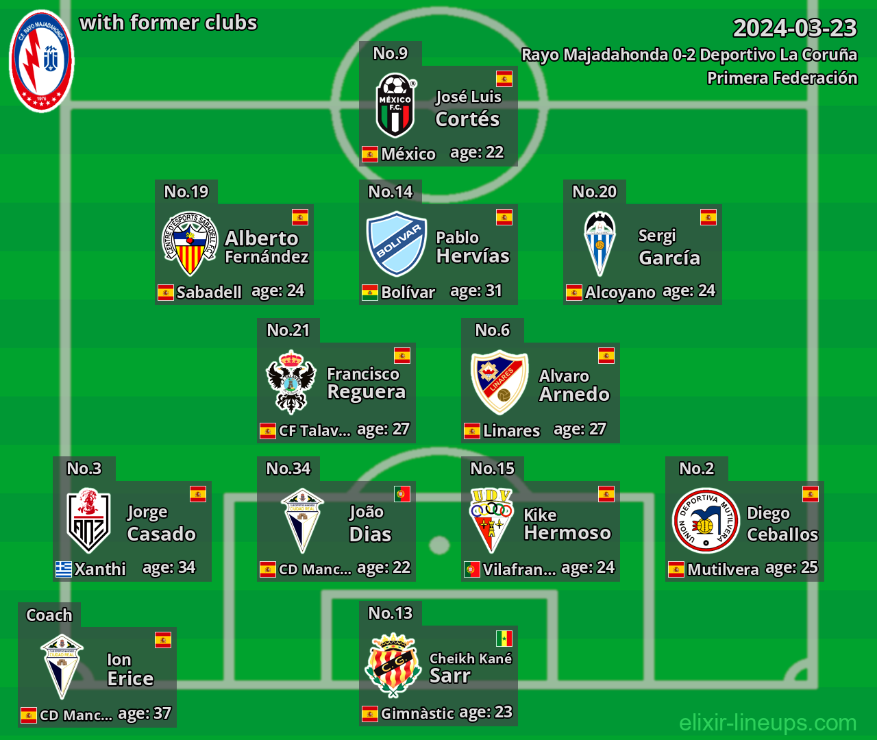 Rayo Majadahonda with former clubs 2024-03-23