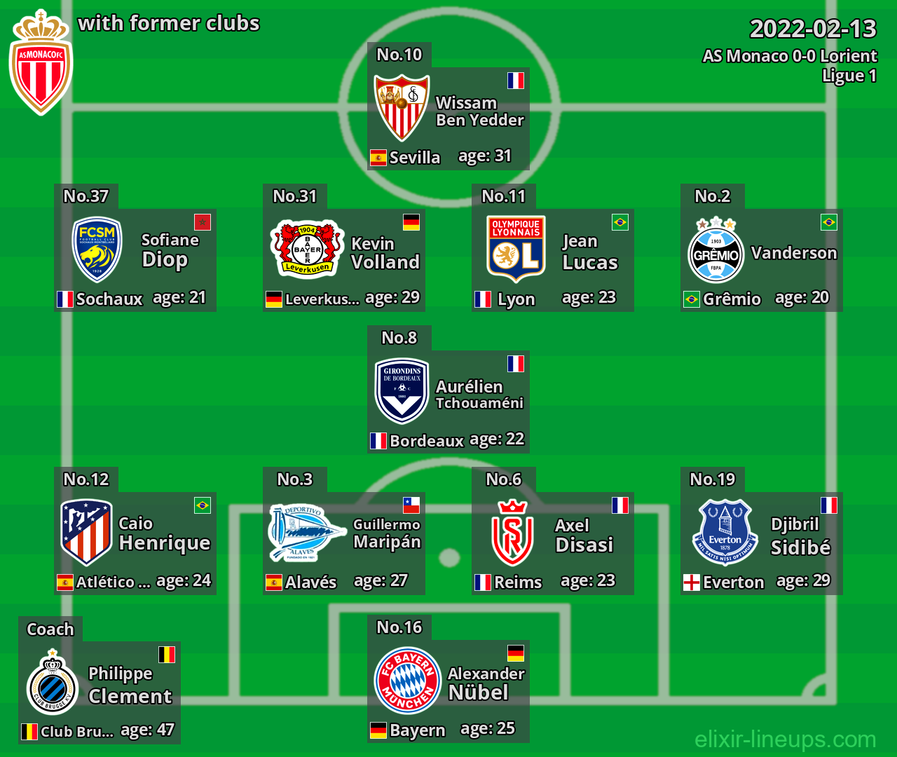 AS Monaco with former clubs 2022-02-13