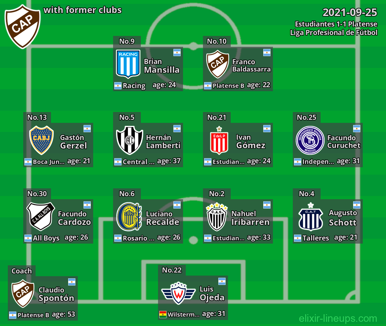 Platense with former clubs 2021-09-25