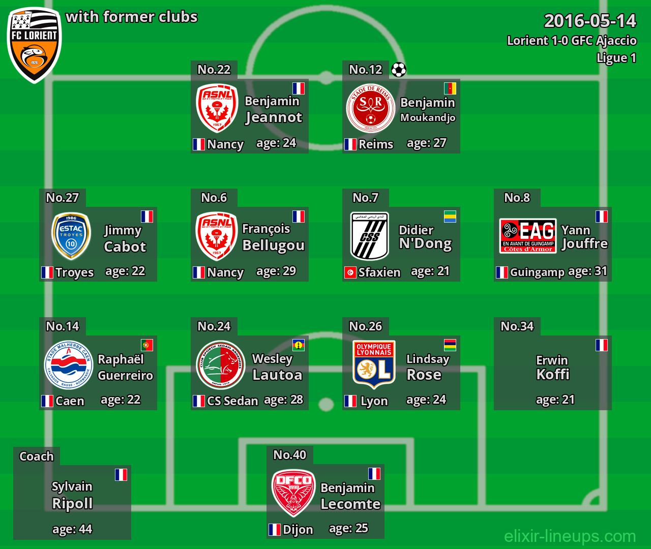 Lorient with former clubs 2016-05-14