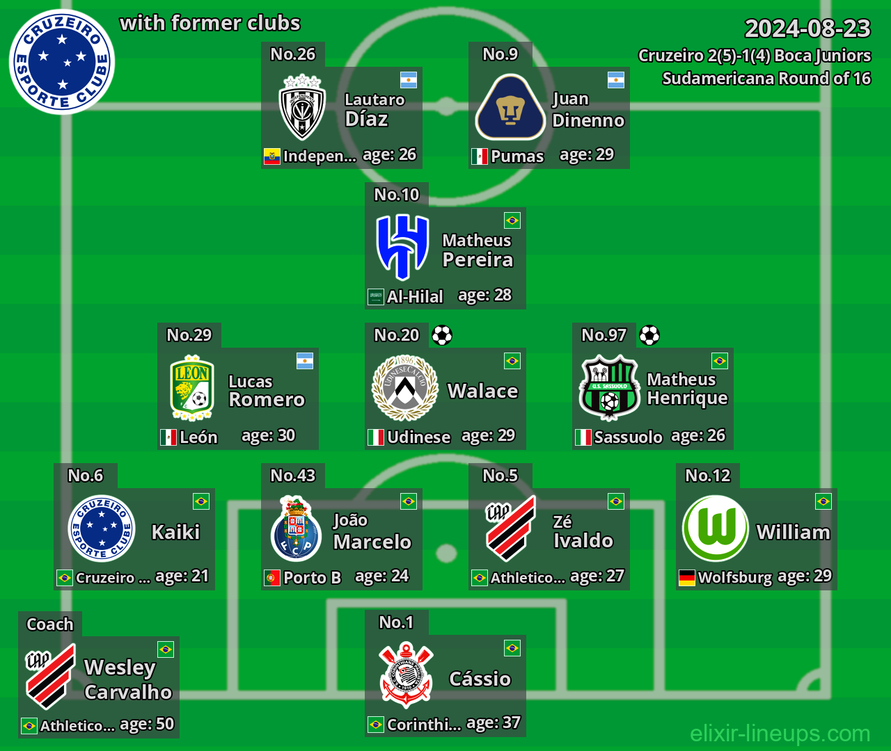 Cruzeiro with latter clubs 2024-08-23