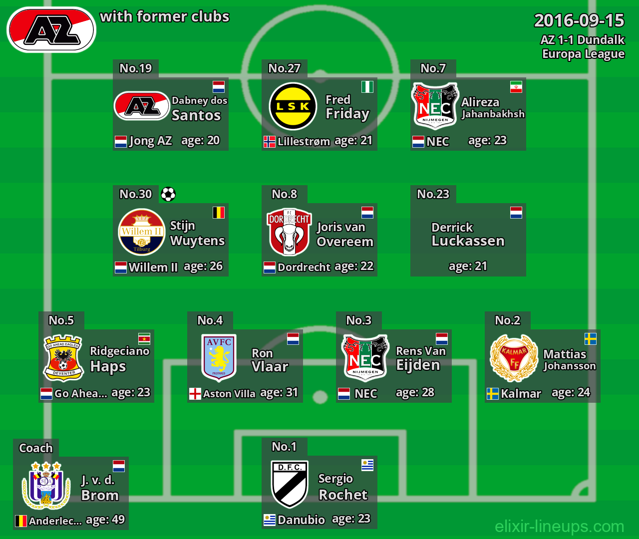 AZ with former clubs 2016-09-15