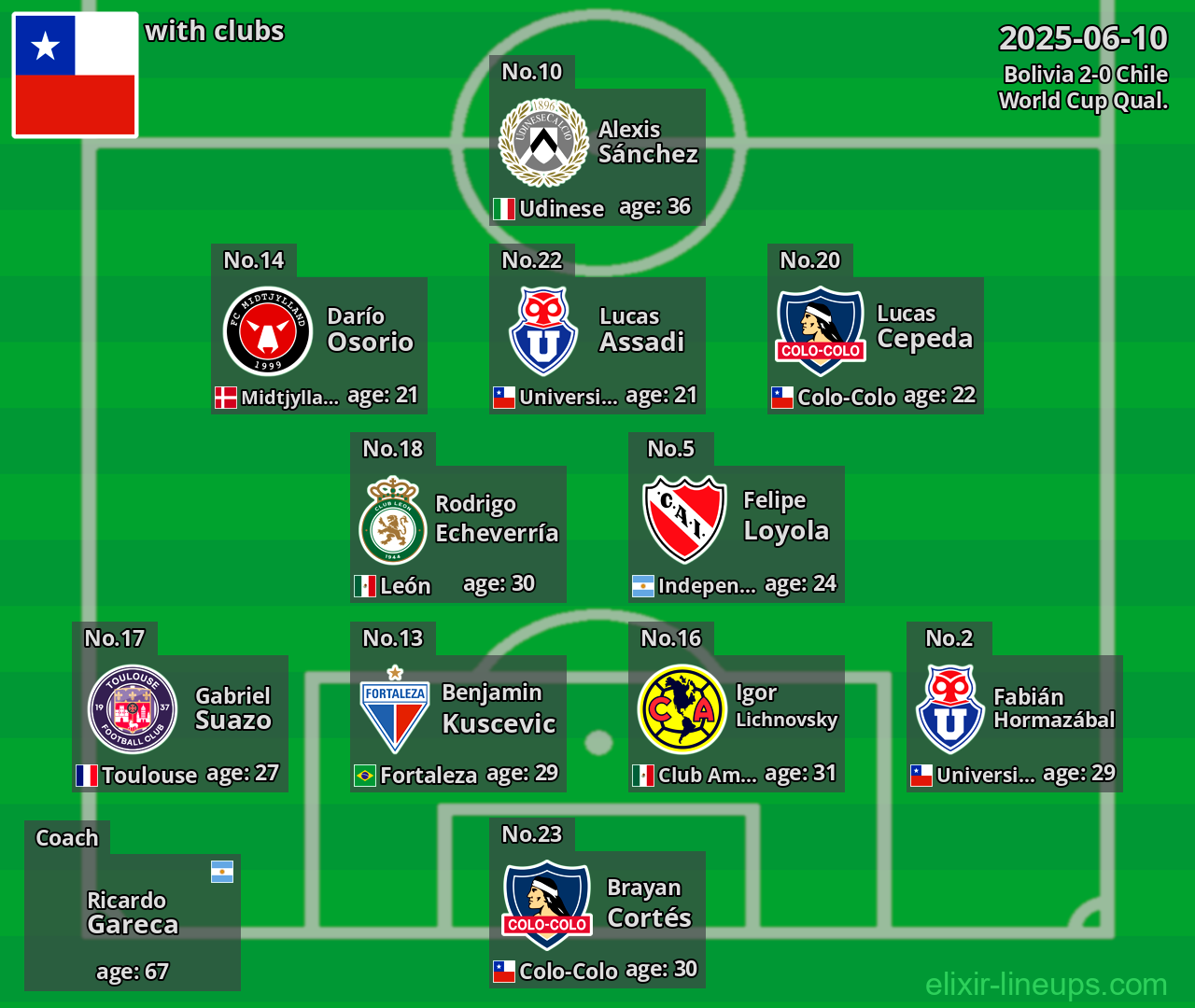 Chile 2025-06-10