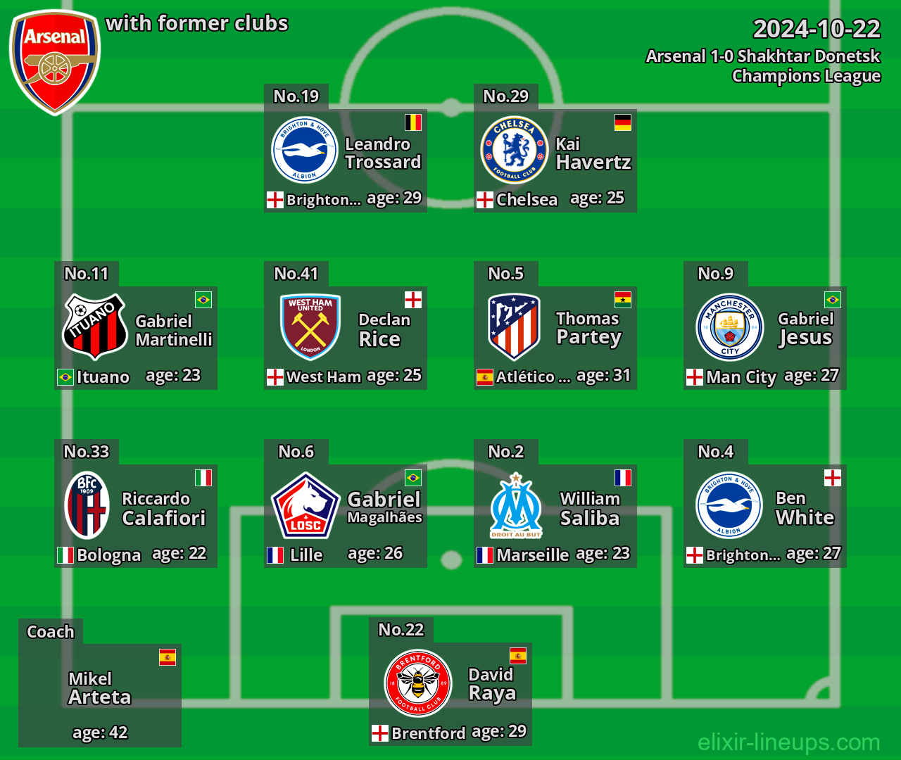 Arsenal with latter clubs 2024-10-22