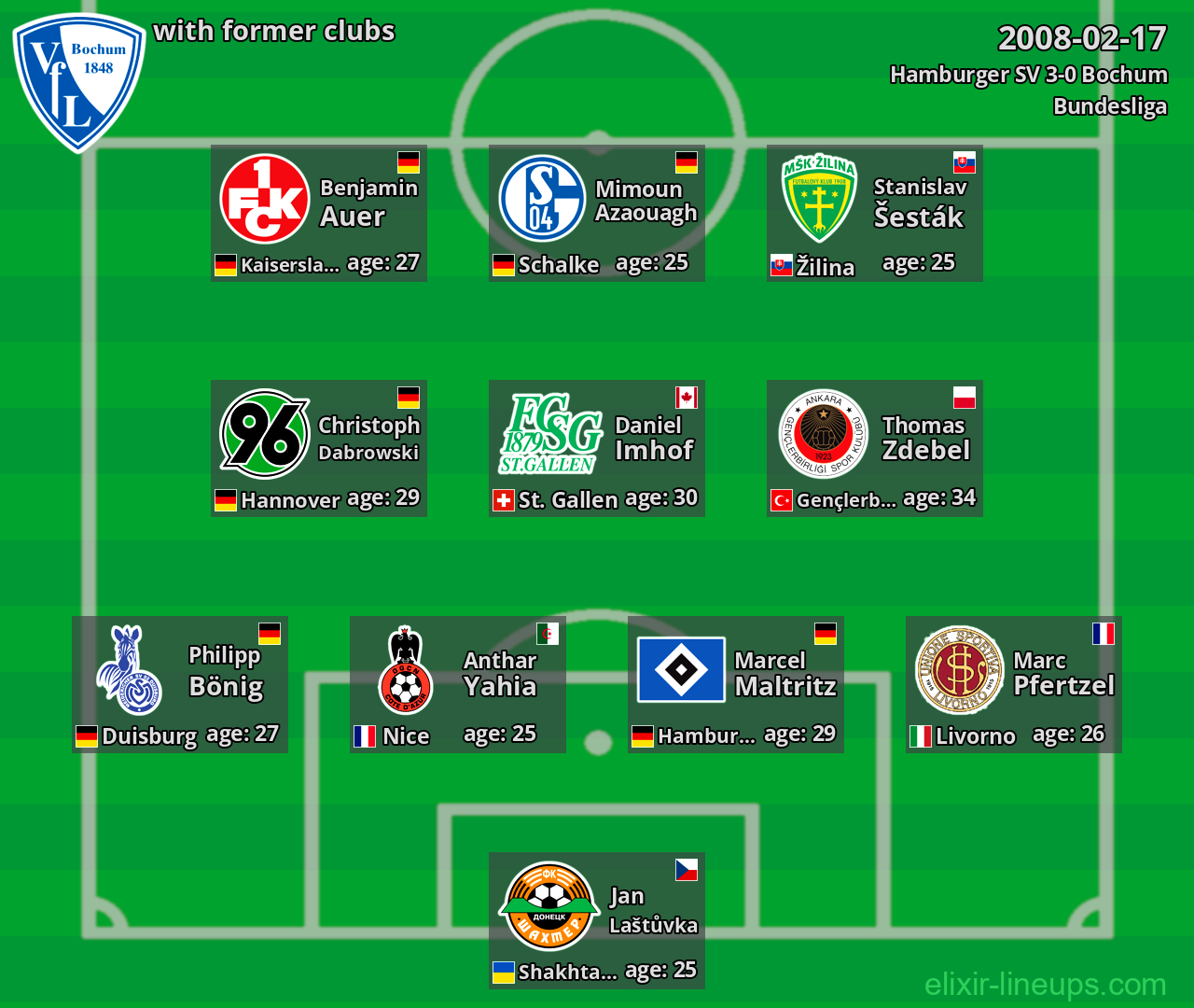 Bochum with latter clubs 2008-02-17