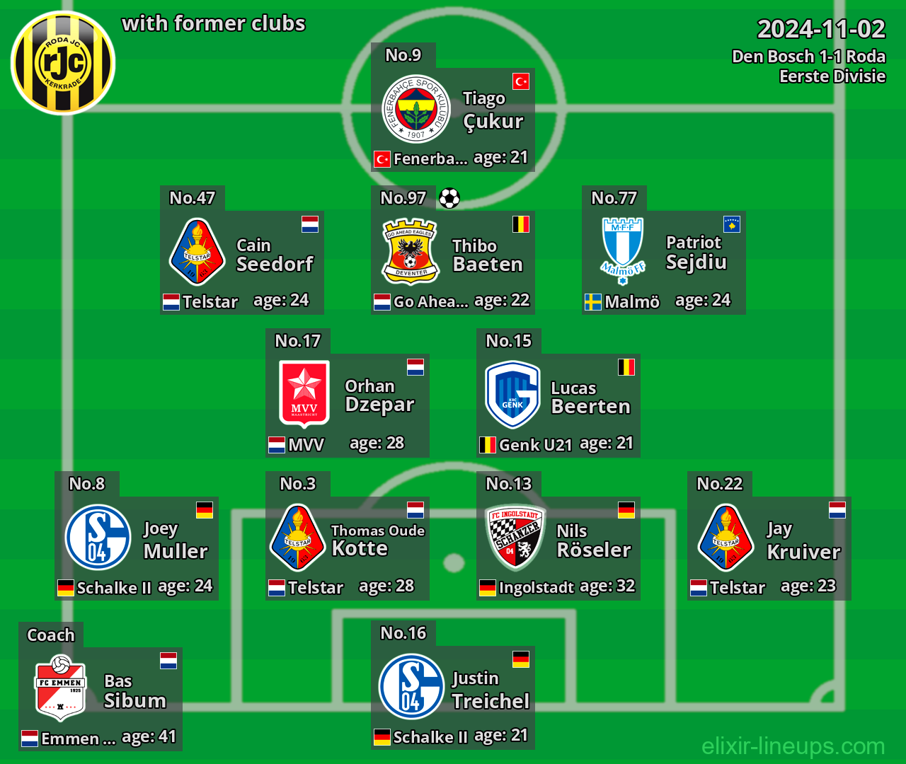 Roda with latter clubs 2024-11-02