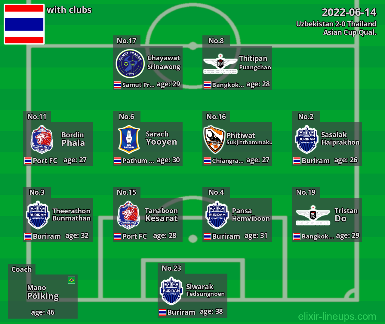 Thailand 2022-06-14