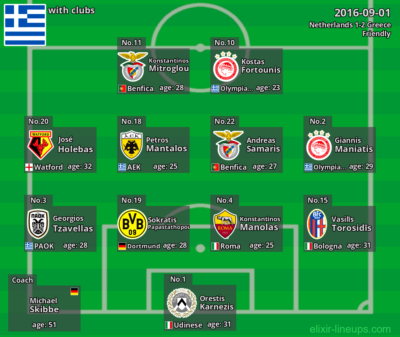 Greece 2016-09-01
