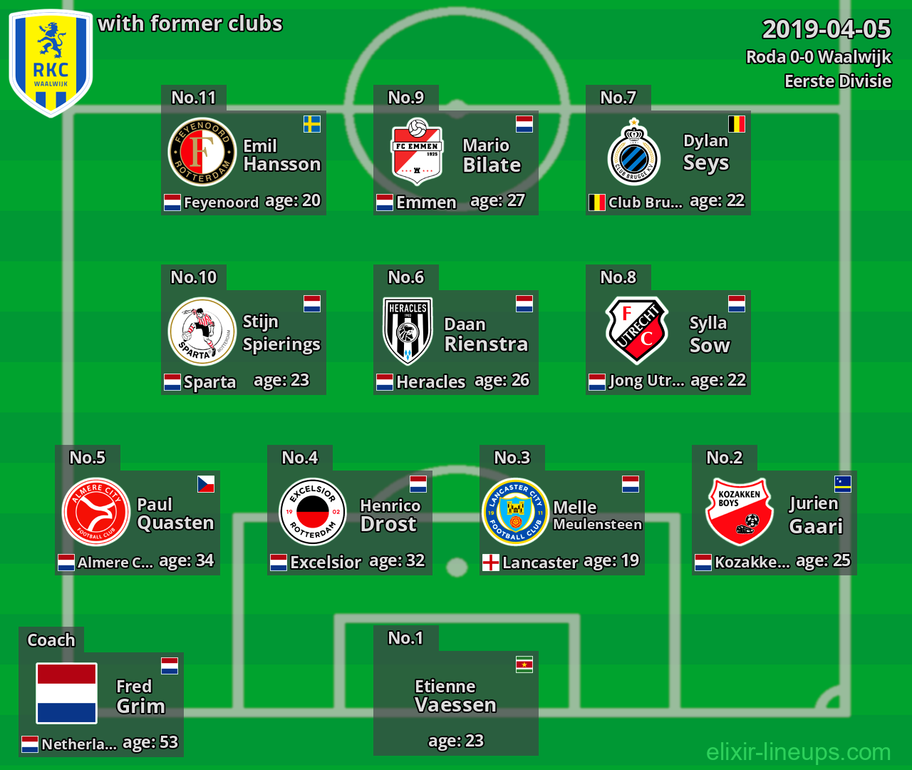 Waalwijk with latter clubs 2019-04-05