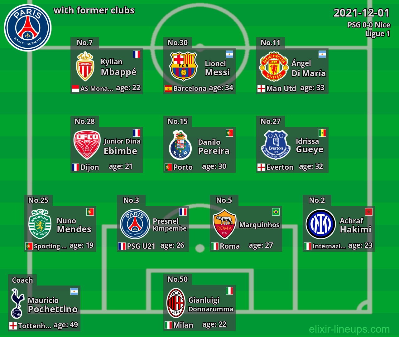 PSG with former clubs 2021-12-01