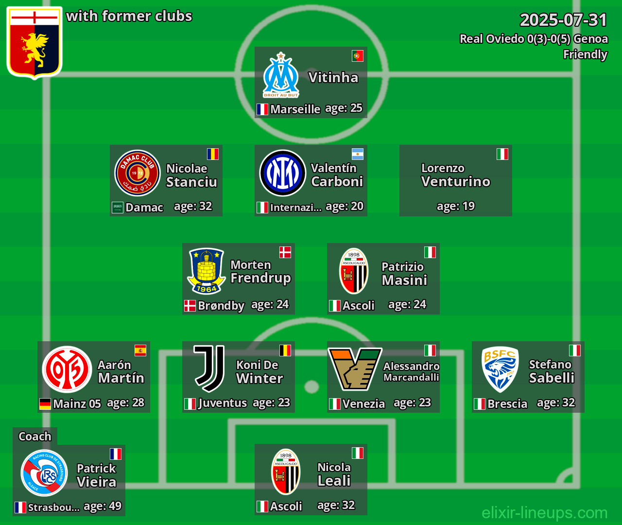 Genoa with former clubs 2025-07-31