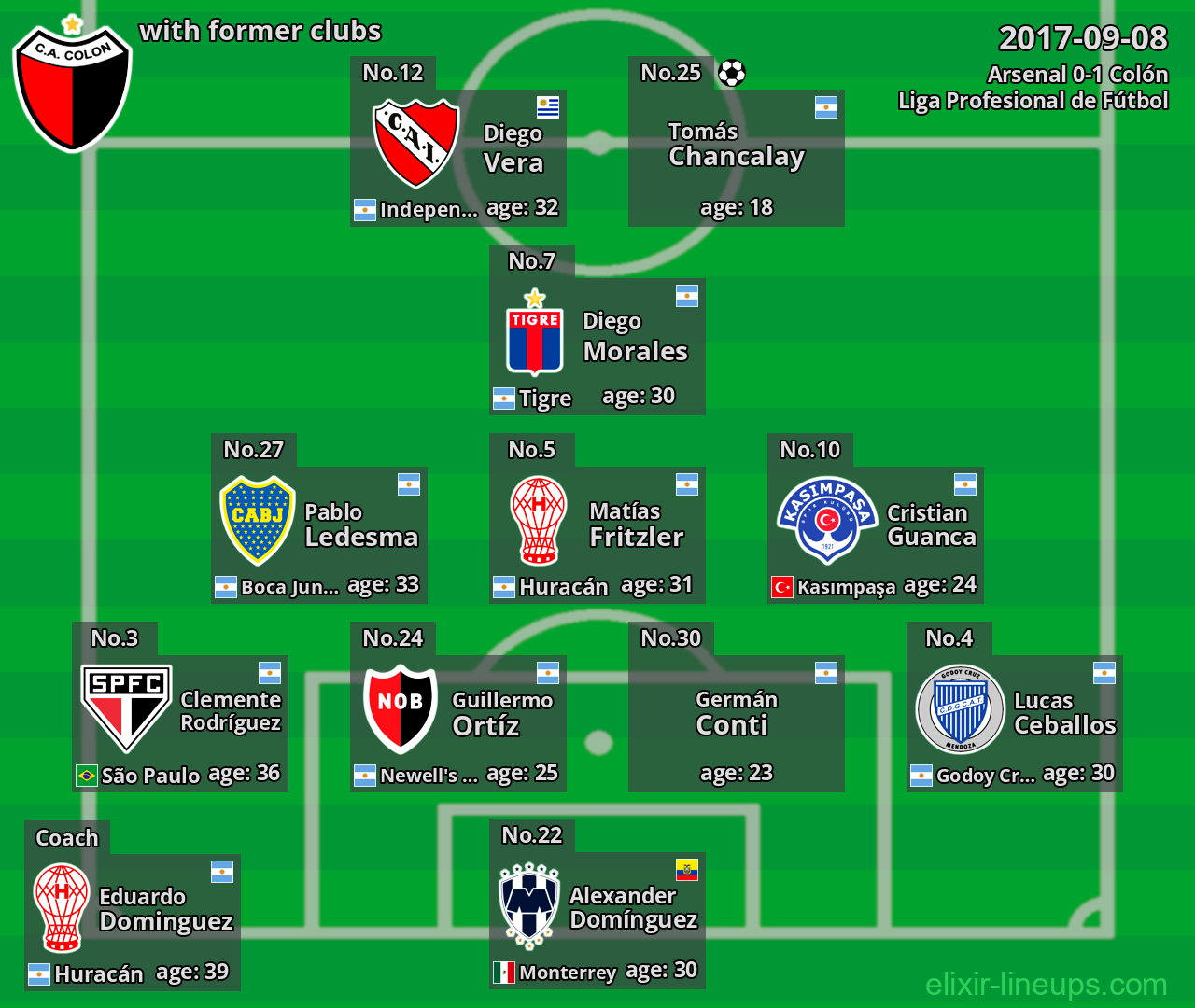 Colón with latter clubs 2017-09-08