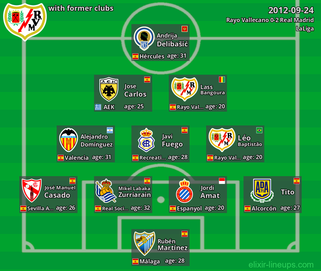 Rayo Vallecano with latter clubs 2012-09-24