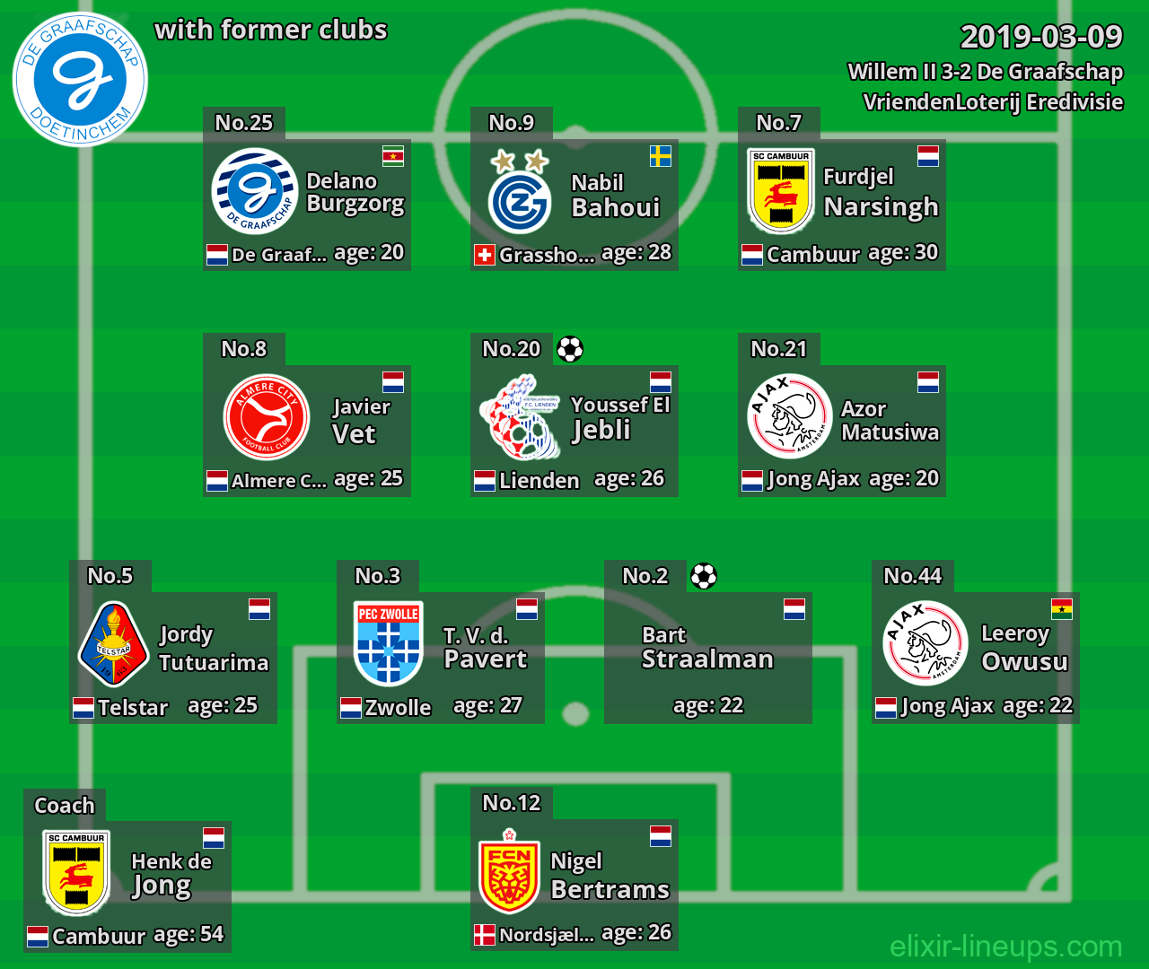 De Graafschap with latter clubs 2019-03-09