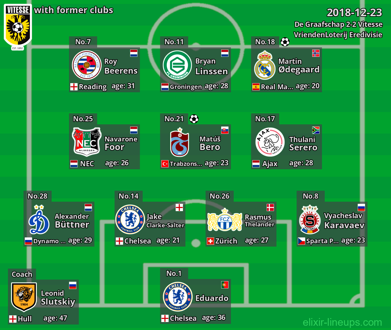 Vitesse with former clubs 2018-12-23