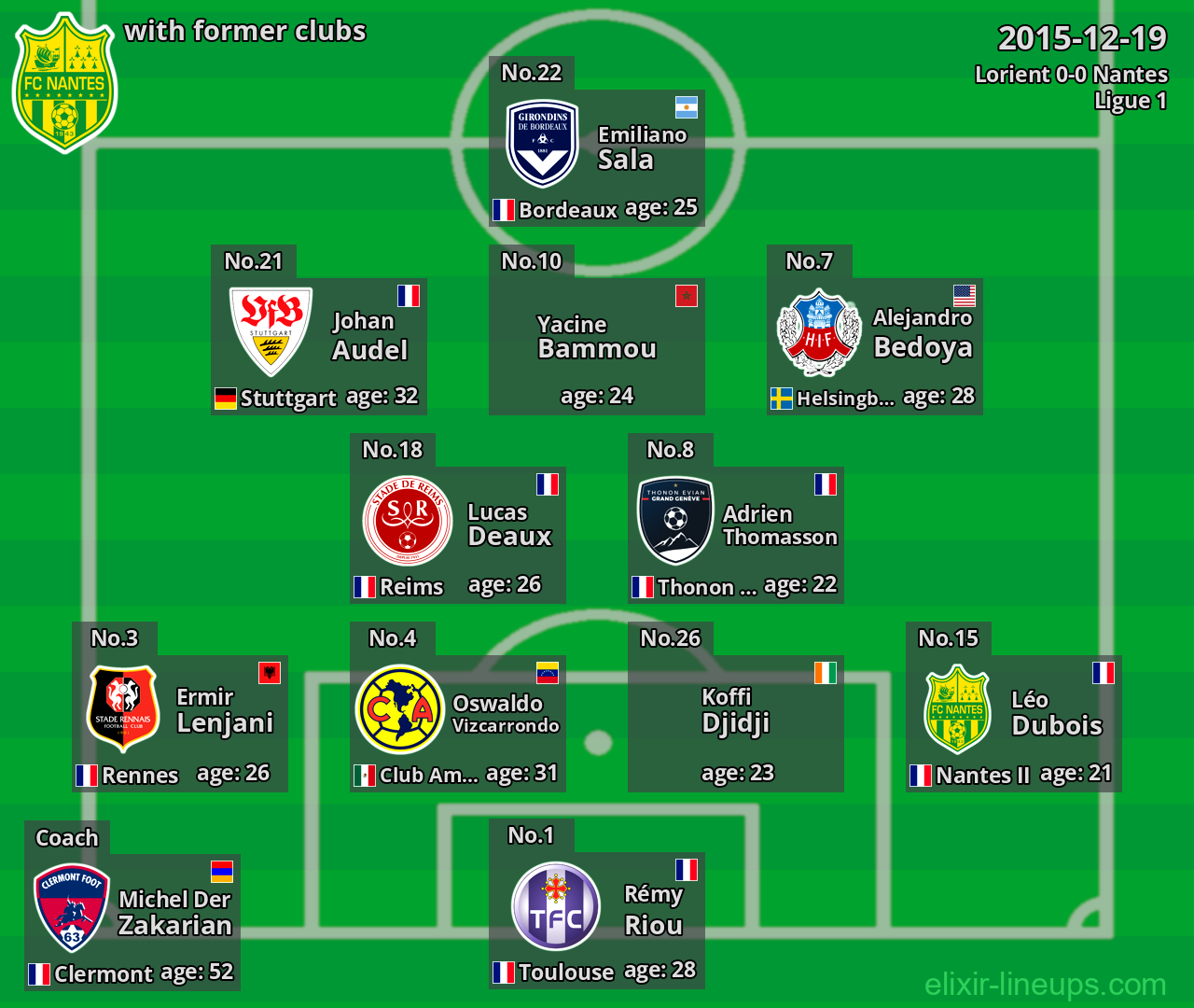 Nantes with latter clubs 2015-12-19