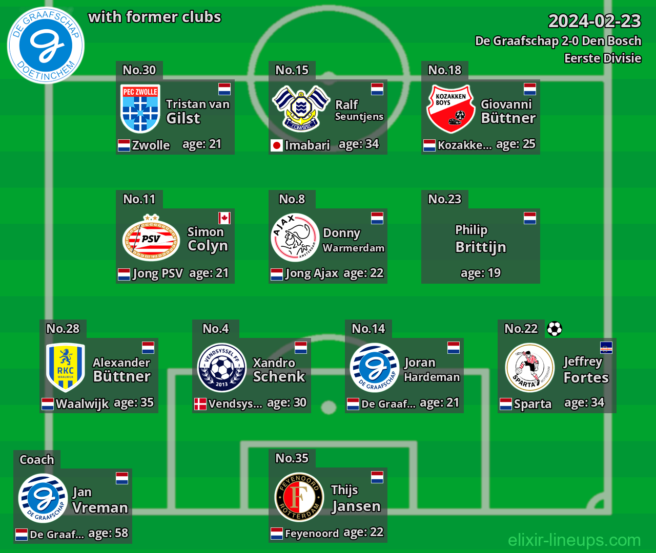 De Graafschap with latter clubs 2024-02-23