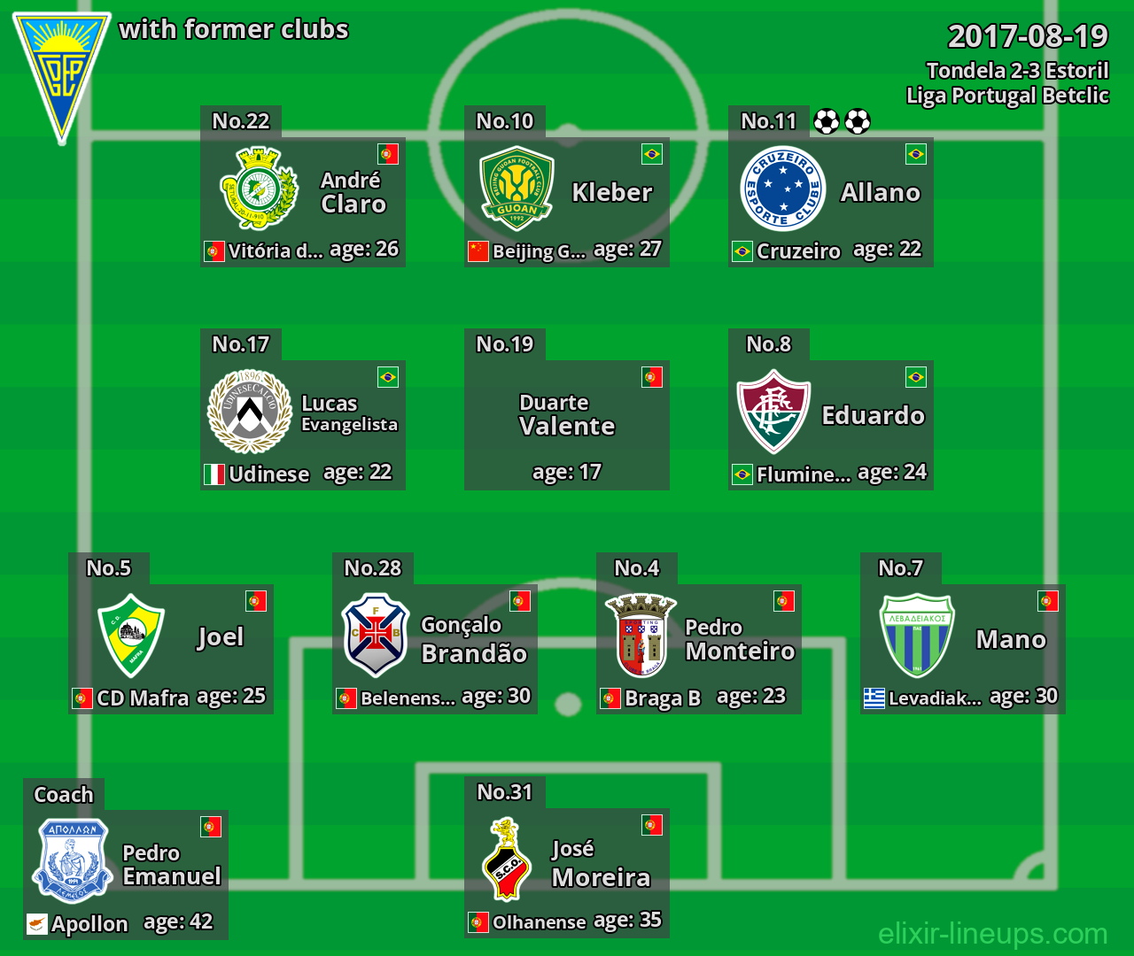 Estoril with latter clubs 2017-08-19