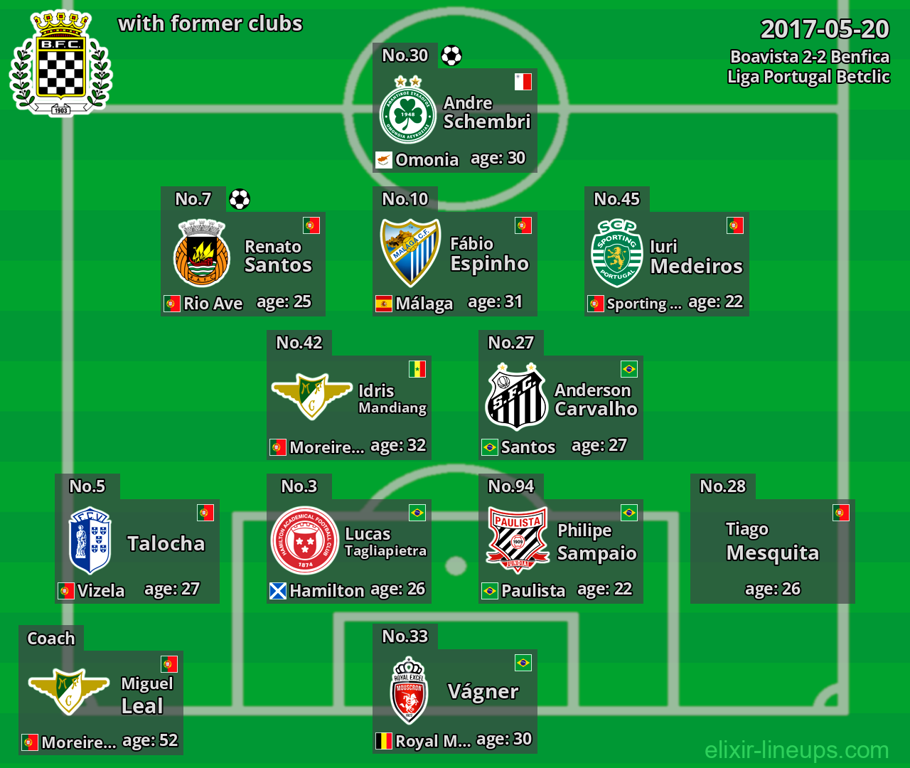 Boavista with latter clubs 2017-05-20