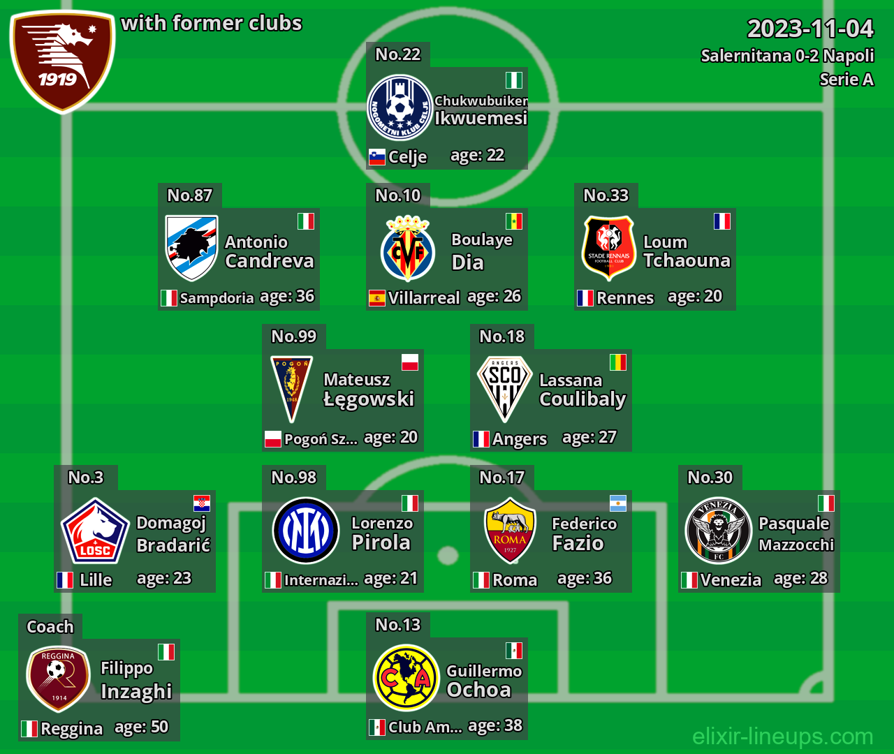 Salernitana with latter clubs 2023-11-04