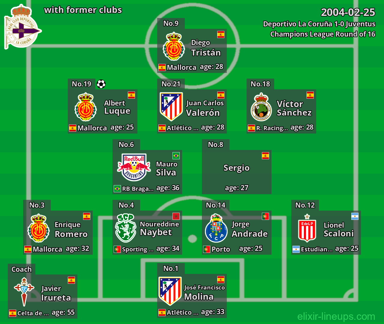 Deportivo La Coruña with latter clubs 2004-02-25