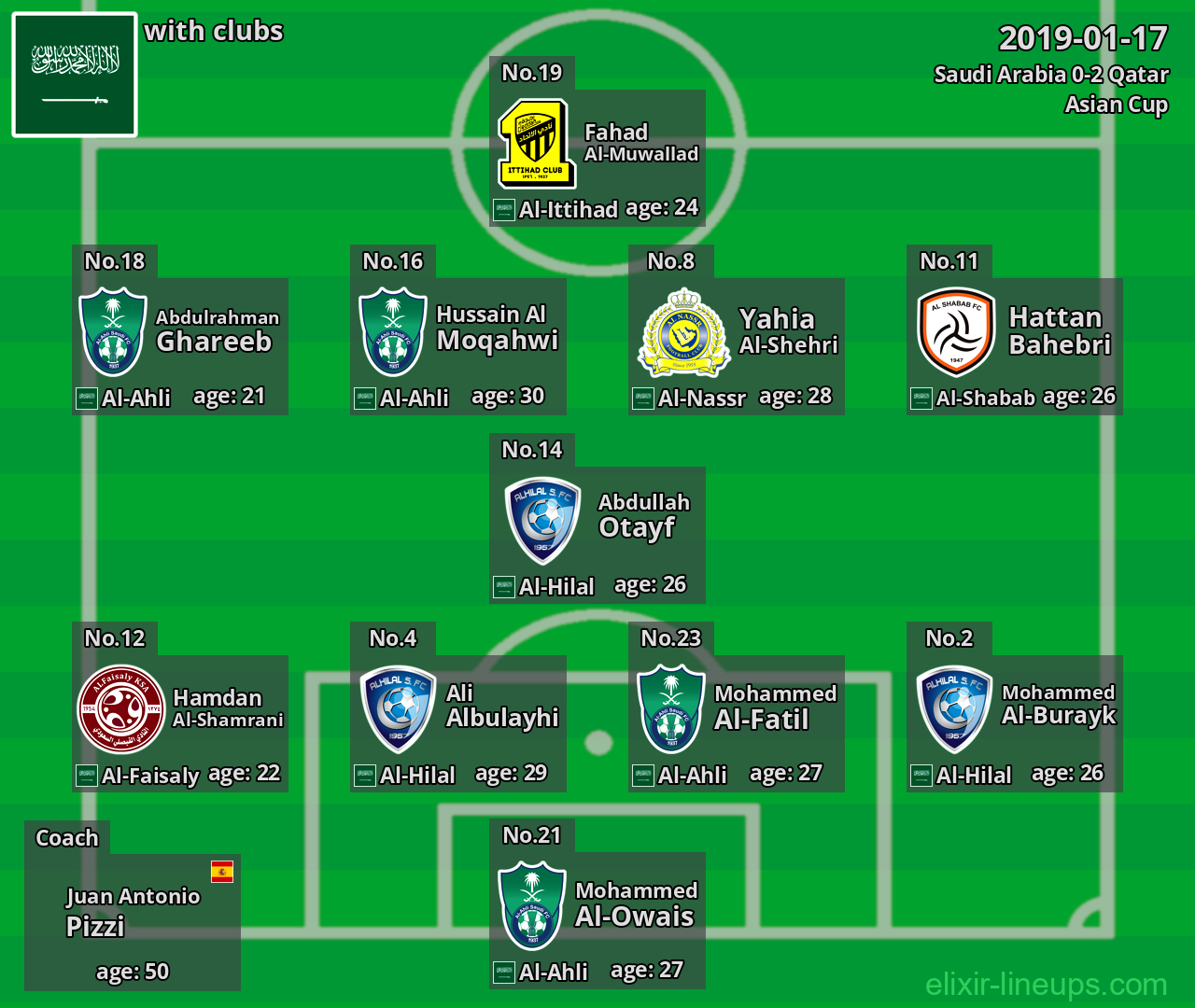 Saudi Arabia 2019-01-17