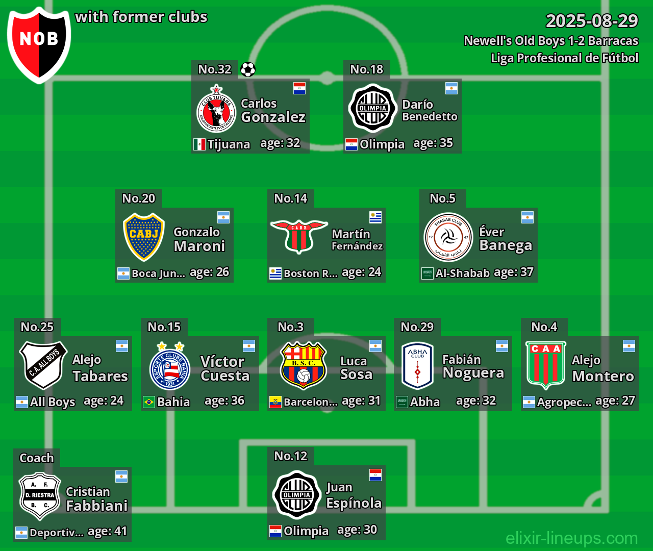 Newell's Old Boys with former clubs 2025-08-29