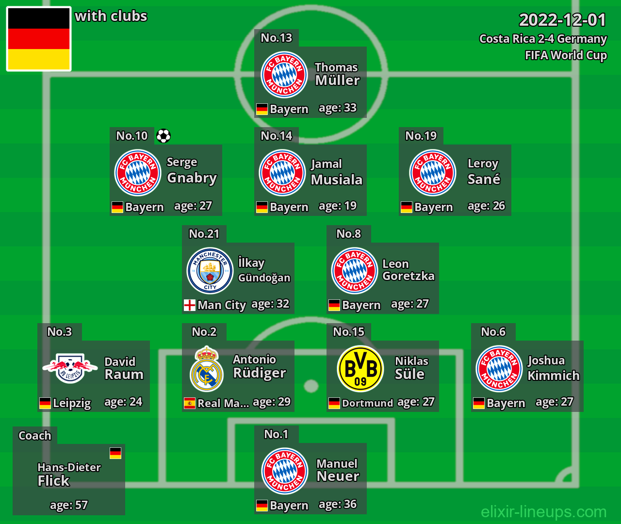 Germany 2022-12-01